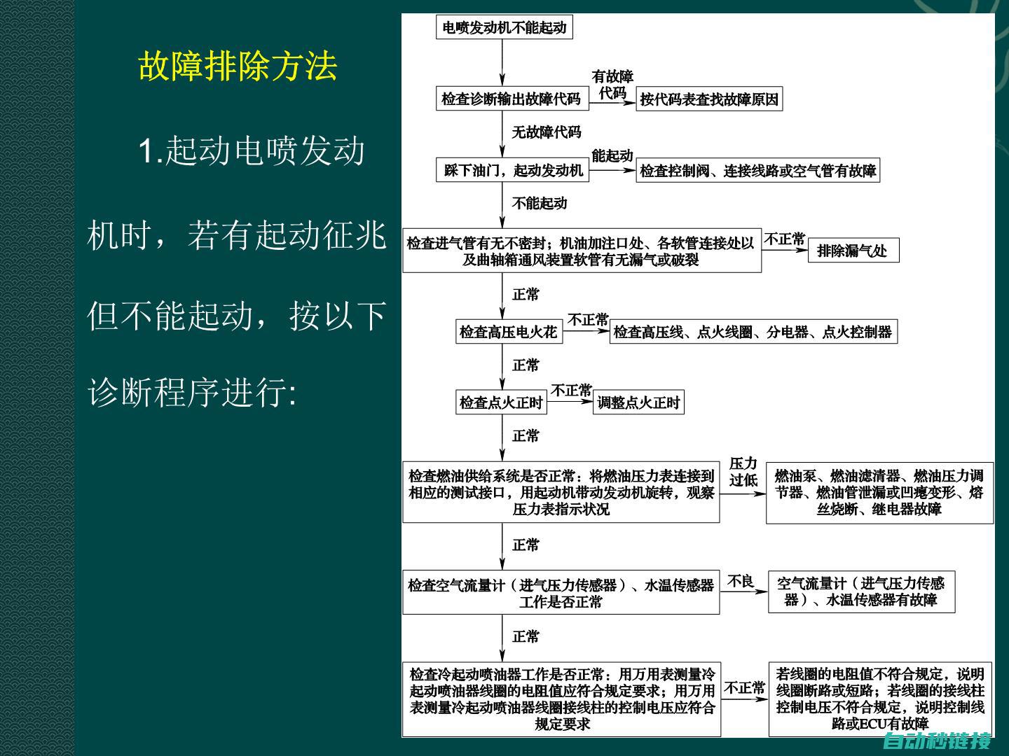 故障排除指引与应对措施