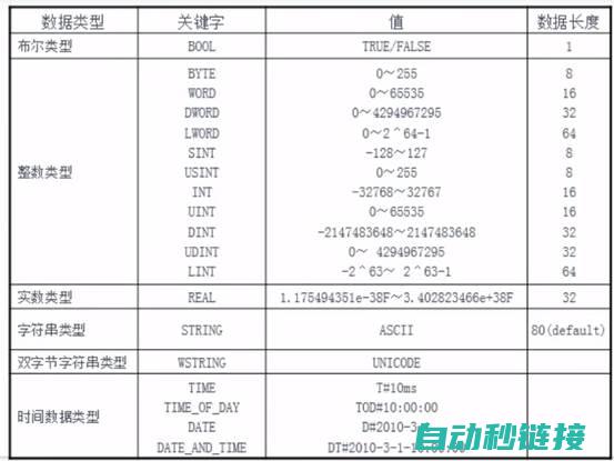 了解PLC存储容量的重要性 (plc的存储区域有哪些?)