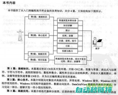 从入门到精通，详解调节技巧与实操经验 (从入门到精通的开荒生活百度网盘)