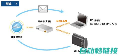 如何利用FANUC机器人实现高效通信，并与西门子自动化系统的协同联动探索。 (如何利用FACEBOOK 为跨境卖家的店面及产品引流?)