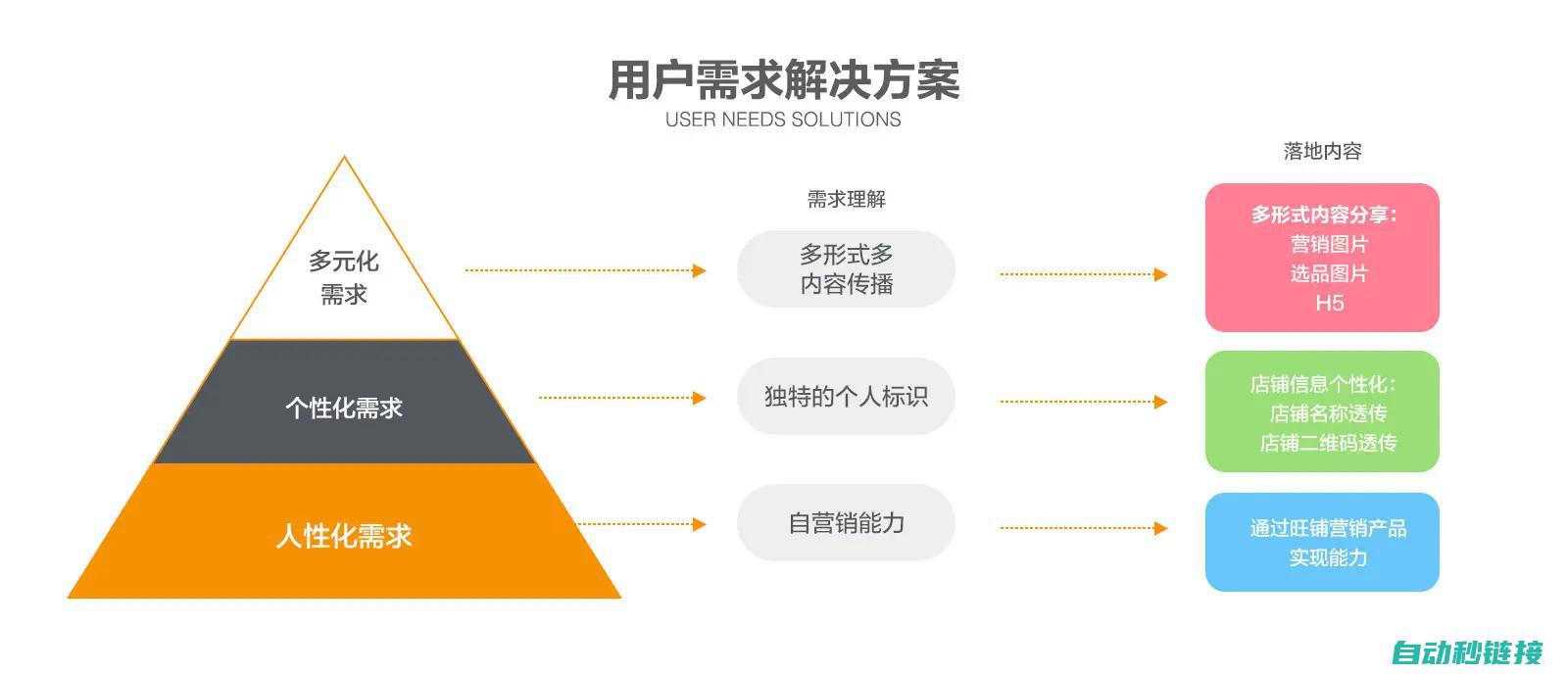 打造个性化的计时程序，助力时间管理更高效 (打造个性化的电脑重置系统)