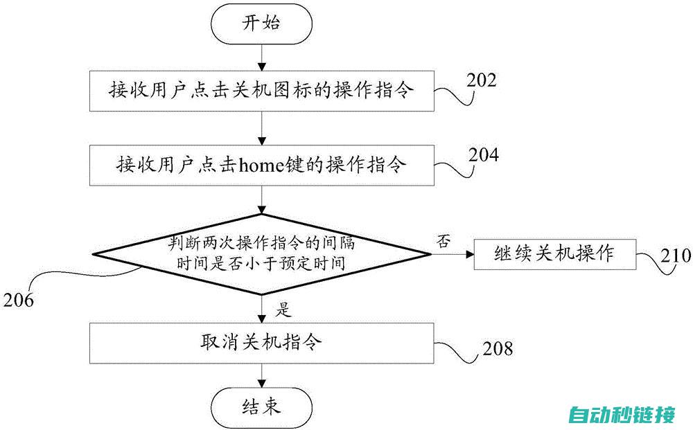 避免误操作，PLC编程需谨慎行事 (避免误操作的六个措施)