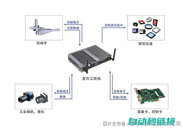 掌握工业自动化领域的核心技能，助力高效生产与管理提升 (掌握工业自动化技术)