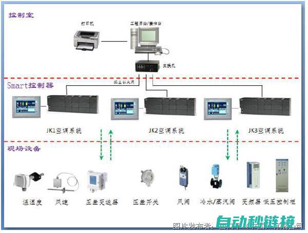 二、PLC程序设计原理及基本流程 (plc程序讲解)