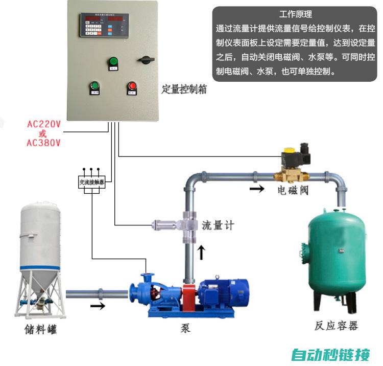 流量计程序设计与运行实践 (流量计程序设计思路)