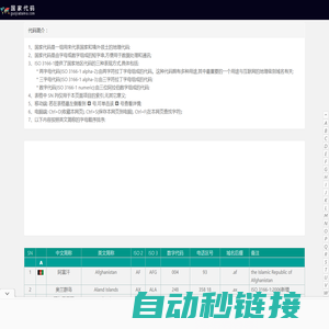 国家代码 - 常用国家地区代码和国际电话代码